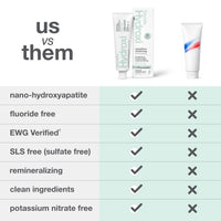 Davids Hydroxi Fluoride Free Nano Hydroxyapatite Toothpaste for Remineralizing, Sensitive Support, Whitening, Antiplaque, SLS Free, Natural Peppermint, 4oz, Made in USA