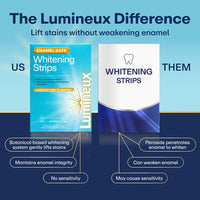Lumineux Teeth Whitening Strips - 21 Treatments (3 Months) - Peroxide Free - Enamel Safe for Whiter Teeth - Whitening Without The Sensitivity - Dentist Formulated - Sensitivity