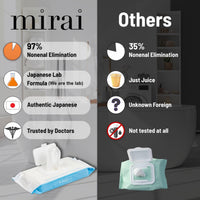 Mirai Clinical's Deodorizing Body Wipes for Women & Men - Cleansing & Refreshing Deodorant Wipes Women & Men Love - Fights Nonenal® Body Odor - For Whole Body Usage - Unscented - 3 packs.