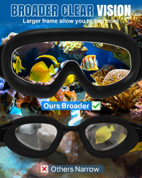 Swim Goggles 2 Pack, Wide View Anti Fog&UV Swimming Goggles for Audlt, No Leaking Swim Glasses for Men Women Youth
