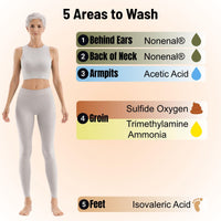 Mirai Clinical's Deodorizing Body Wipes for Women & Men - Cleansing & Refreshing Deodorant Wipes Women & Men Love - Fights Nonenal® Body Odor - For Whole Body Usage - Unscented - 3 packs.