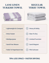 LANE LINEN Large Pool Towels, XL Beach Towel 2 Pack, Pre-Washed, No Shrink, Quick Dry Oversized Beach Towels, Stylish Beach Towel for Women, Sand Free Towel, 39"x71" - Regal Orchid