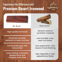 IECAP LLC Desert Ironwood Blanks — 6 x 3 x 2 Inches — Exotic Hardwood Lumber Block for Tool Handles, Knife Handle, Pen Blanks, Carving & DIY Crafts — Natural Ironwood Turning Block for Woodworking